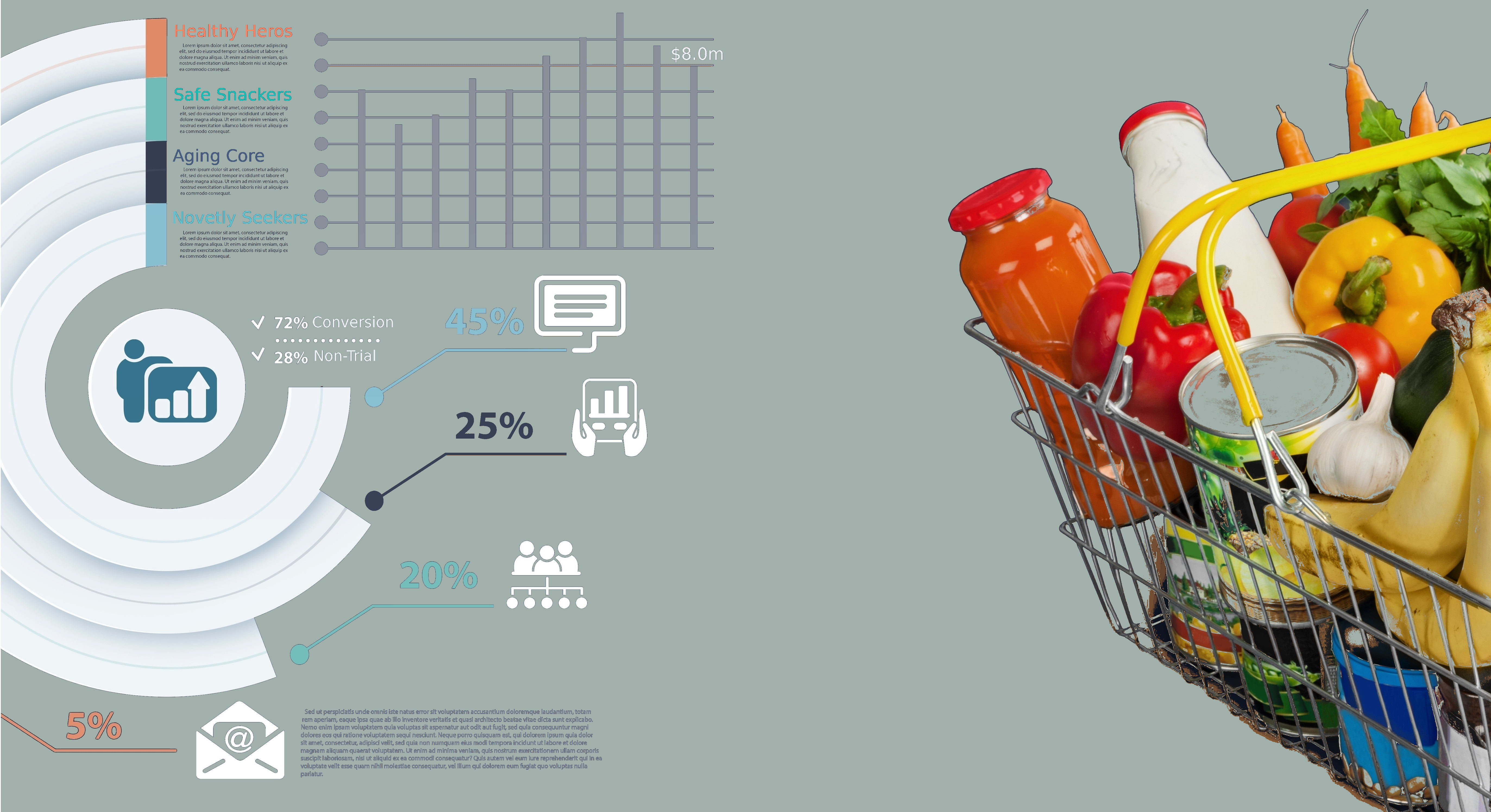 Left: Example Survey Analytics, Right: Food Shopping Cart